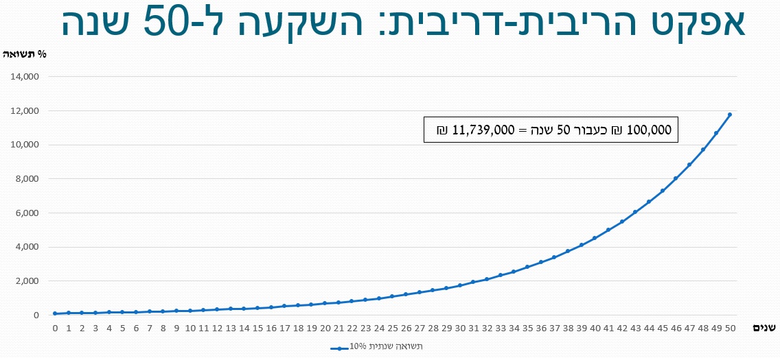 compound-interest 50 years.jpg